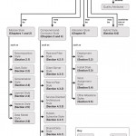 Documenting Software Architectures