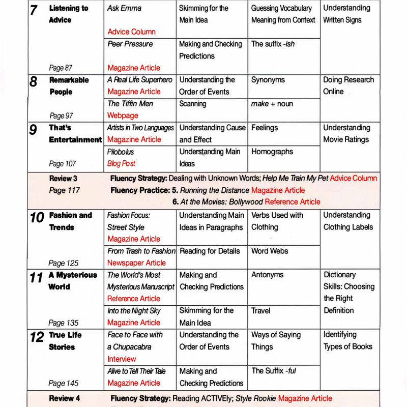 Active-skills-for-reading (Sách màu)