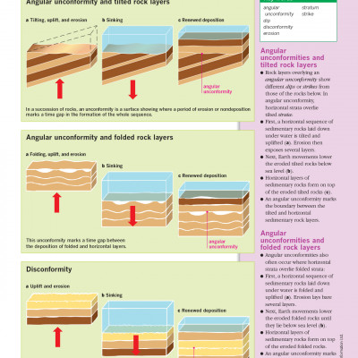 An Illustrated Guide to Science - EARTH SCIENCE ( sách màu)