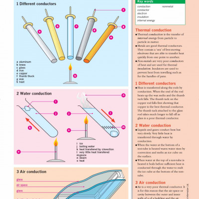 An Illustrated Guide to Science - PHYSICS ( sách màu)