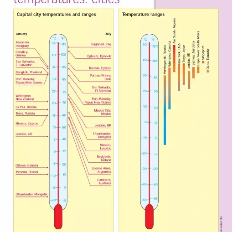 An Illustrated Guide to Science - WEATHER & CLIMATE ( sách màu )