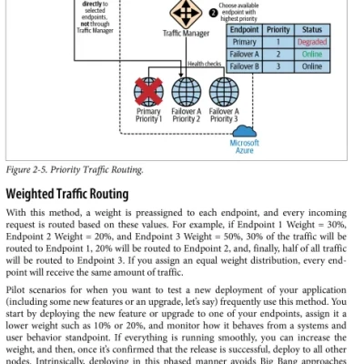 Application Delivery and Load Balancing in Microsoft Azure