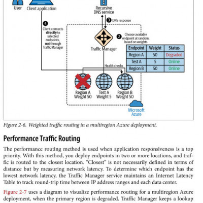 Application Delivery and Load Balancing in Microsoft Azure