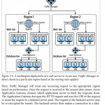 Application Delivery and Load Balancing in Microsoft Azure