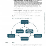 BABOK Guide V3