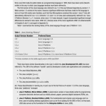 Beginning Java Objects