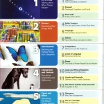 bộ sách 3 quyển Listening & Notetaking Skills 1,2,3 ( kèm file nghe - sách màu)