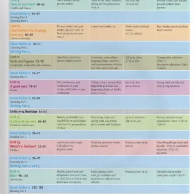 Cambridge English Objective PET Student's Book & workbook