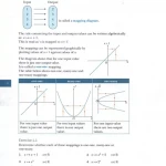 Cambridge IGCSE® and O Level Additional Mathematics Coursebook