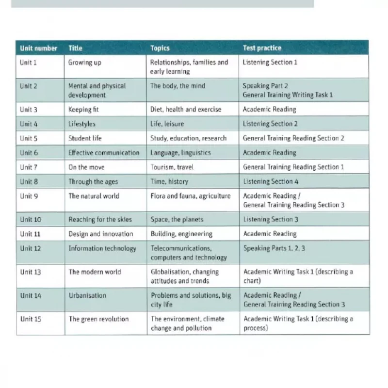 CAMBRIDGE VOCABULARY FOR IELTS WITH ANSWERS