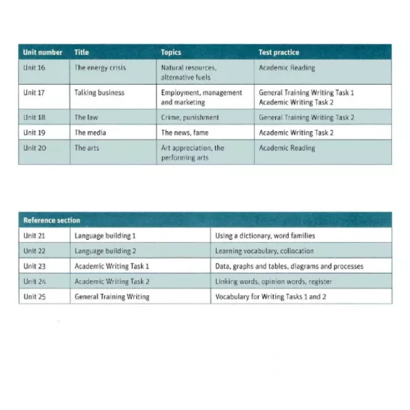 CAMBRIDGE VOCABULARY FOR IELTS WITH ANSWERS