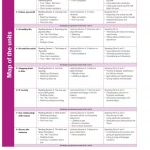 Complete IELTS Bands 6.5-7.5 Student's Book