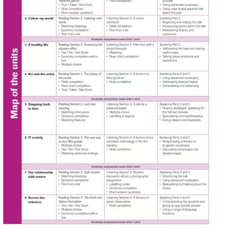Complete IELTS Bands 6.5-7.5 Student's Book