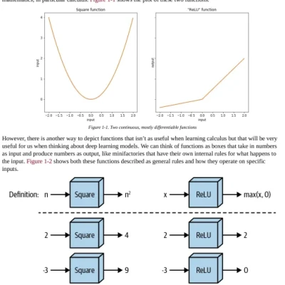 Deep Learning from Scratch