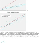 Deep Reinforcement Learning in Action