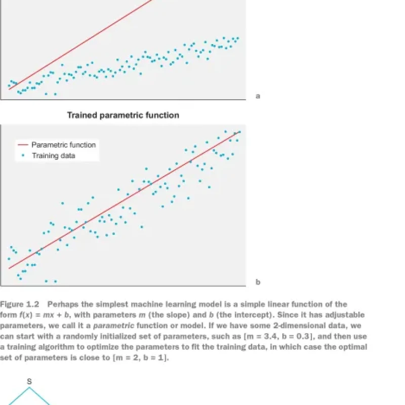 Deep Reinforcement Learning in Action