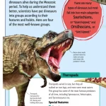 DINOSAURS A TO Z (Sách màu)
