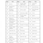 DK Workbooks Language Arts, Math and Science, Grade 2 ( sách đen trắng )