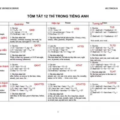 ENGLISH ALL WE NEED (Sách màu)