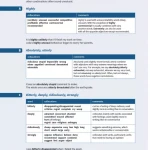 English Collocations in Use Intermediate (Sách màu - Đen trắng)