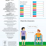 English for Everyone Junior English Dictionary Learn to Read and Say More than 1,000 Words