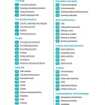 English Vocabulary in Use - Pre-Intermediate and Intermediate