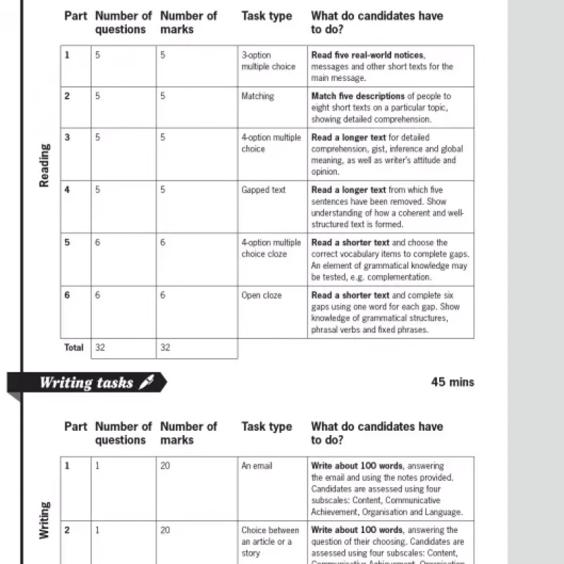 EXAM BOOSTER FOR B1 PRELIMINARY AND B1 PRELIMINARY FOR SCHOOL SECOND EDITION FOR REVISED 2020 EXAM (SÁch đen trắng)