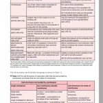 Exam Success in Biology for Cambridge International AS A Level ( sách đen trắng )