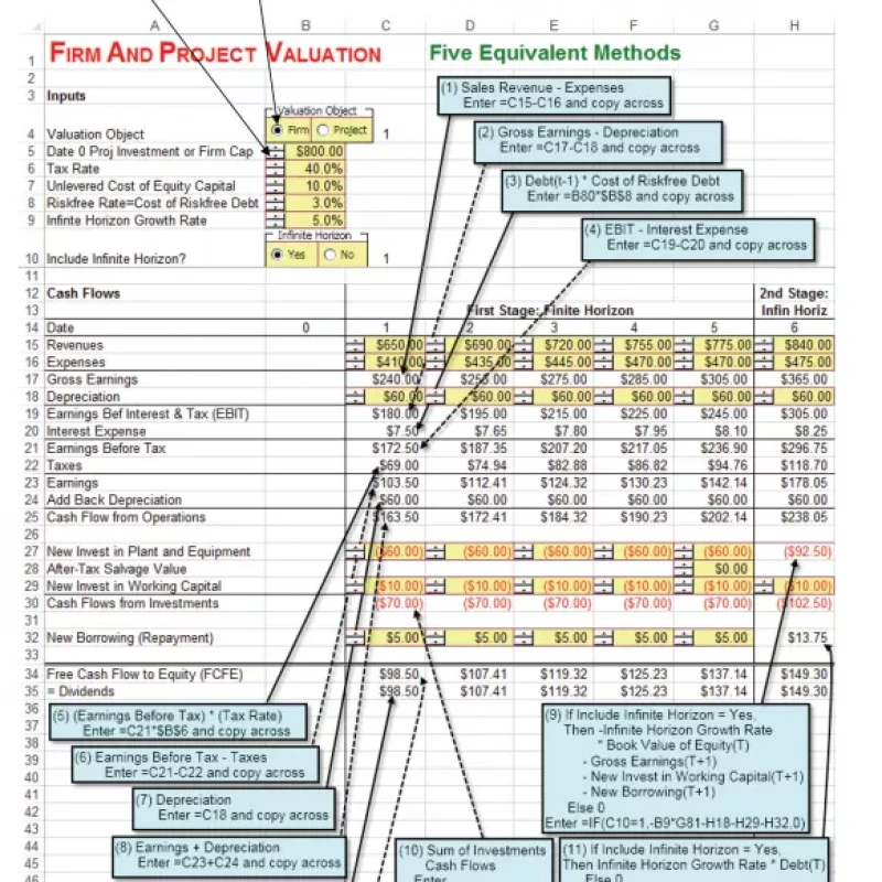 Excel modeling in corporate finance (Sách màu - Sách đen trắng)