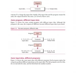 Foundations of Computer Science