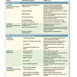 Fundamentals of Corporate Finance