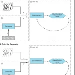 GANs in Action Deep learning with Generative Adversarial Networks ( sách tiếng anh)