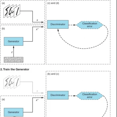 GANs in Action Deep learning with Generative Adversarial Networks ( sách tiếng anh)