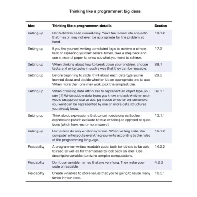 Get Programming Learn to Code with Python
