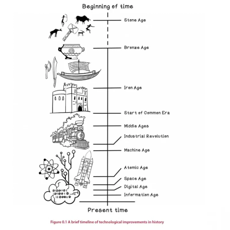 Grokking Artificial Intelligence Algorithms