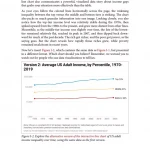 Hands-On Data Visualization
