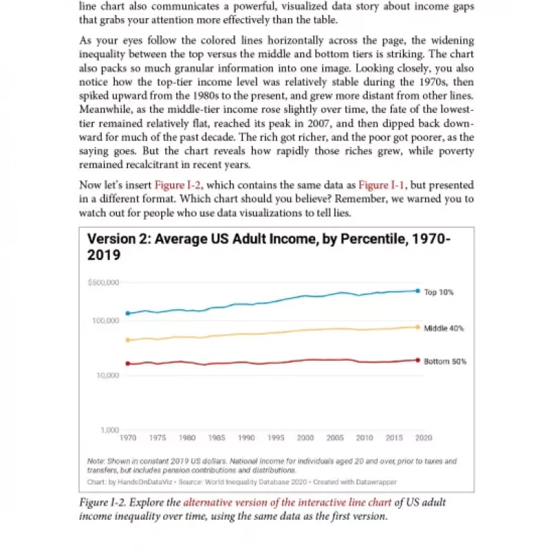 Hands-On Data Visualization
