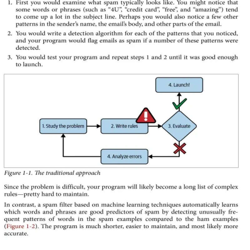 Hands-On Machine Learning with Scikit-Learn, Keras, and Tensorflow 3nd Edition sách tiếng anh (bản mới)