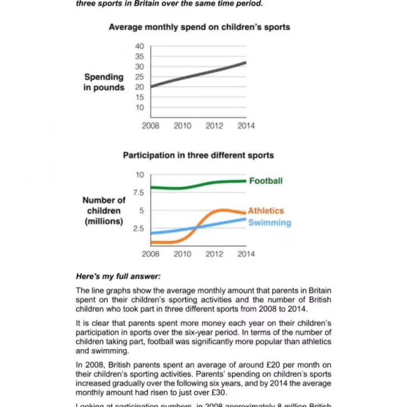 IELTS Writing Task 1 Task 2 (Sách màu)
