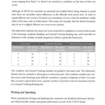 Intensive IELTS Listening (Sách đen trắng)