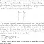 Learning the Pandas Library Python Tools for Data Munging, Analysis, and Visual