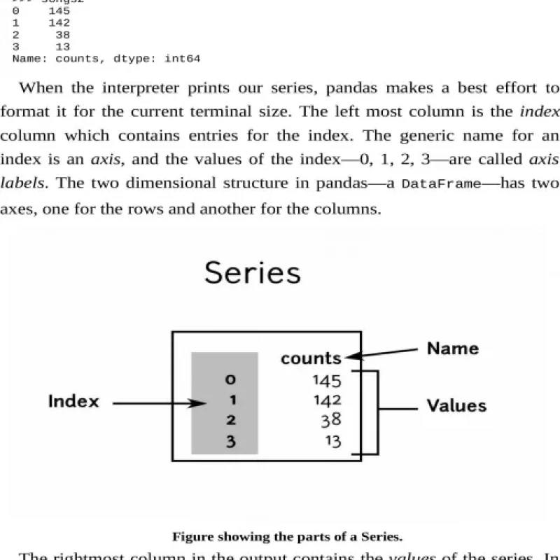 Learning the Pandas Library Python Tools for Data Munging, Analysis, and Visual