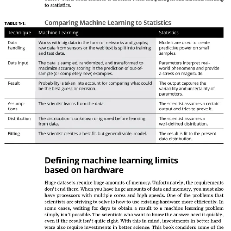 Machine Learning For Dummies