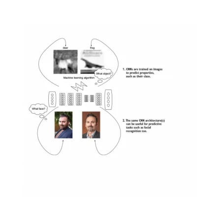 Machine Learning with TensorFlow