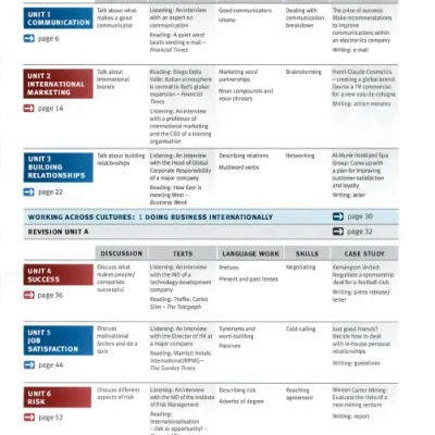 Market Leader. Upper Intermediate (Sách màu)