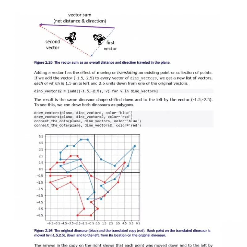 Math for Programmers
