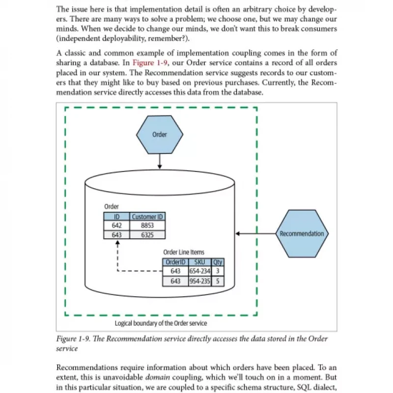 Monolith to Microservices Evolutionary Patterns to Transform Your Monolith