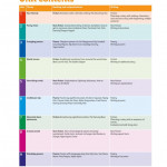 Oxford English for Cambridge Primary Student Book 2