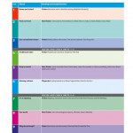 Oxford English for Cambridge Primary Student Book 3