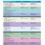 Oxford English for Cambridge Primary Student Book 3